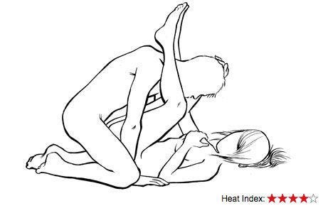 Cat Style Sex Position Cat Style Sex Position